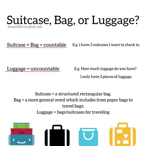 Baggage Vs Luggage Difference at Jill Farris blog