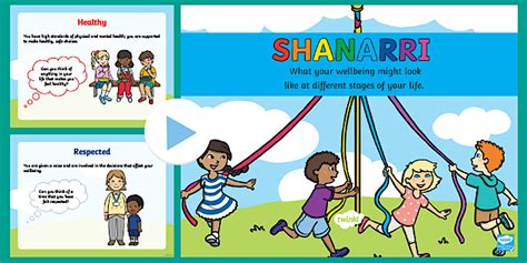 Wellbeing Indicators PowerPoint