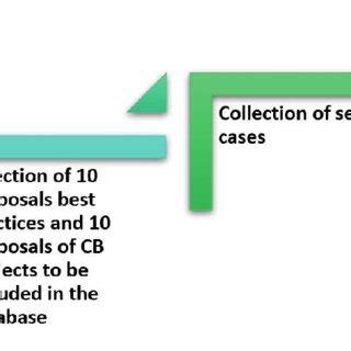 Image result for Steps to Create a Database
