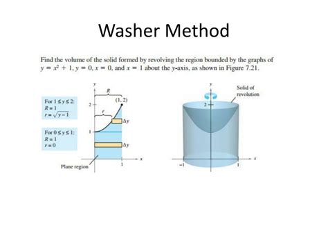 Image result for Washer Method Image Example