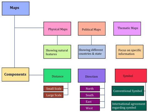 Exploring Maps: Types, Uses and Benefits