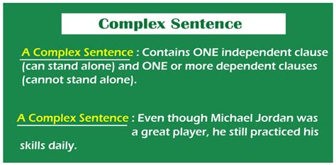 Image result for Complex Sentence Structure Examples