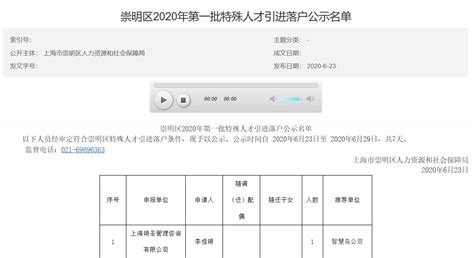 上海嘉定区2022年第一批特殊人才引进落户名单，才26人_腾讯新闻