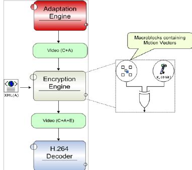 Image result for Metadata Encryption