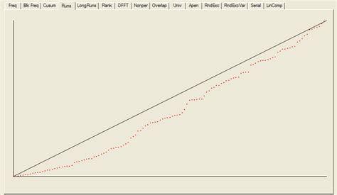 Half-Life Statistical Testing 的图像结果