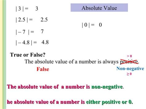 Image result for Simple Absolute Values