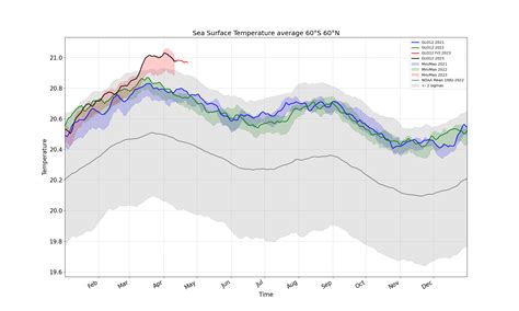 Average Uk Temperatures By Month