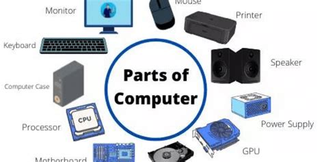 Image result for Basic Computer Part Names