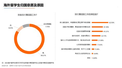 2023海归平均年薪超20万！杭州官宣海外人才新政：留学生可多领4W补贴！