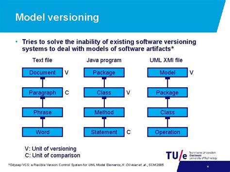 Image result for Software Versioning Tutorial