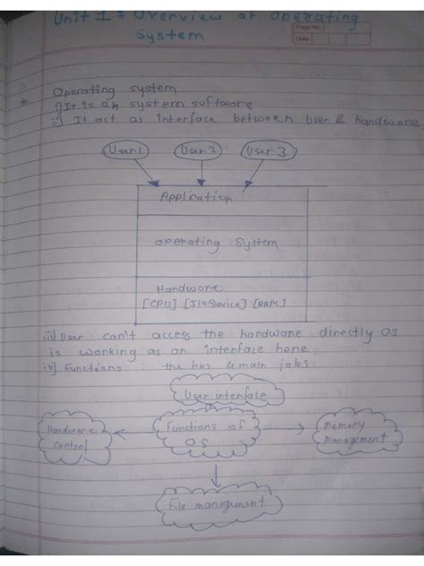 Operating System Unit 1 的图像结果