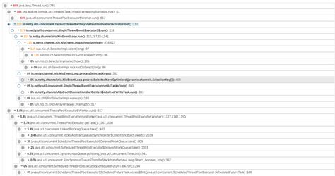 Image result for Spring Boot Thread Manager