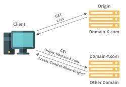 Web Developer Interview Questions - Interview Preparation Essentials ...