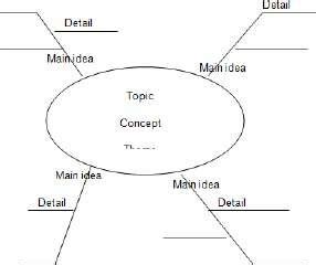 Mind Map Pattern 的图像结果