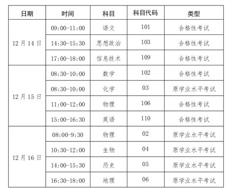 2022年下半年广西普通高中学业水平考试日期 附详细考试科目及时间安排 | 广东成人教育在线