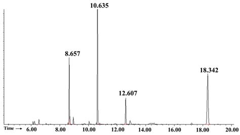 High-Molecular-Weight Dextran-Type Exopolysaccharide Produced by the ...