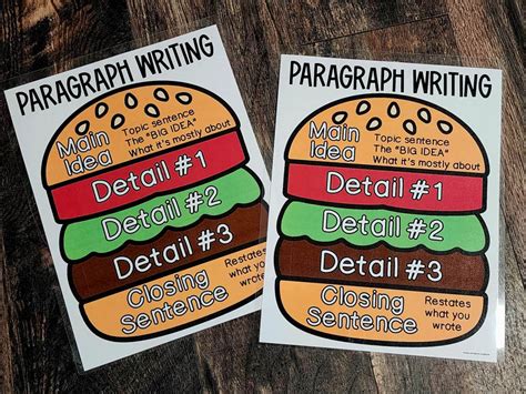 Image result for Paragraph Writing Anchor Chart