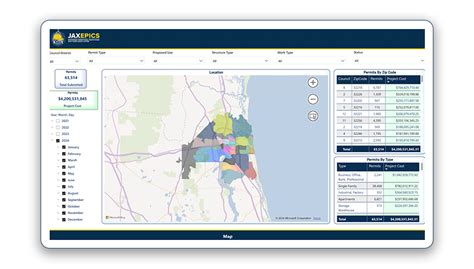 Jacksonville.gov - Permits at a Glance