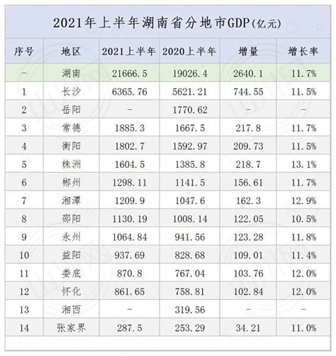 湖南省122个县级行政区人口排名，你知道自己的家乡有多少人吗？_px