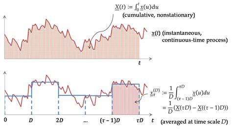 Examples of Stochastic Processes 的图像结果