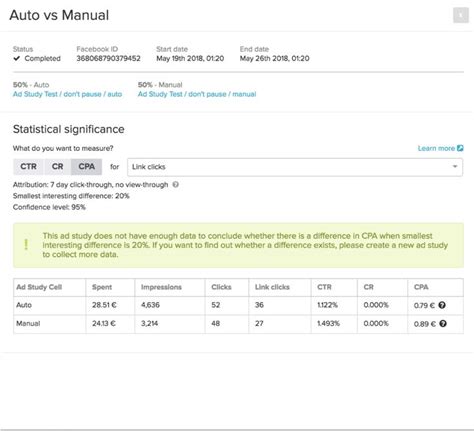 Image result for How to Do a Split Run Test