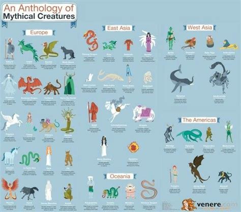 Image result for Mythical Creatures Names