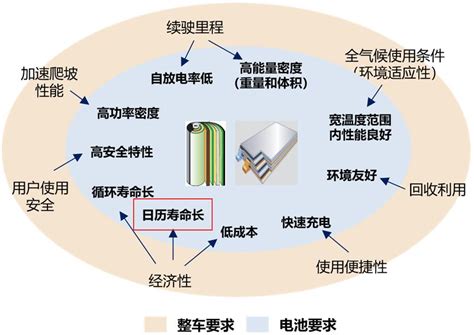 北化于乐教授团队 AFM：具有高锂离子迁移数的多尺度结构凝胶聚合物电解质用于长寿命锂金属电池_中国聚合物网科教新闻