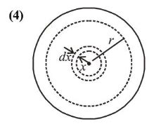 The mass density of a planet of radius $R$ varies with the