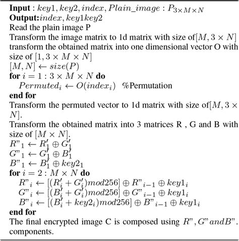 How to Create an Encryption Algorithm 的图像结果