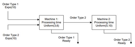 Queue System Tutorial 的图像结果