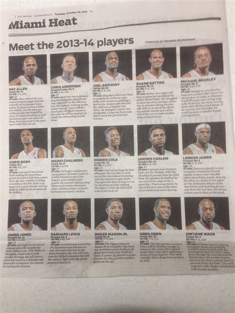 Team roster. 2013-2014. Go HEAT!