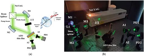 Dual-Criteria Decision Analysis by Multiphotonic Effects in ...