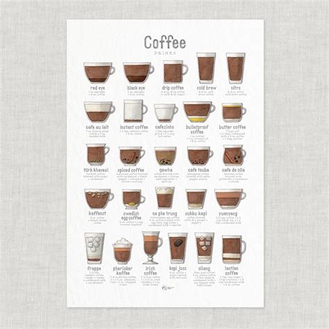 Coffee & Espresso Drinks: Coffee / Chart / Poster / Food ...