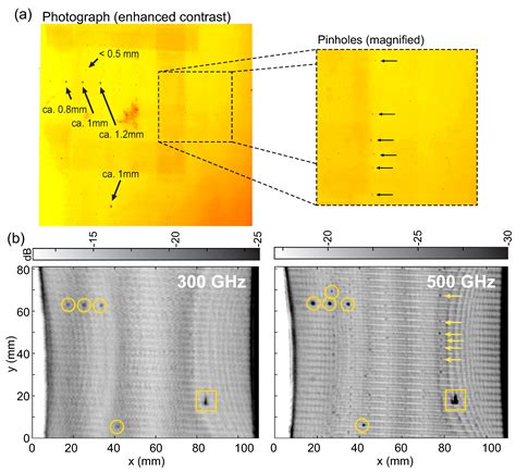 Fast FMCW Terahertz Imaging for In-Process Defect Detection in Press ...