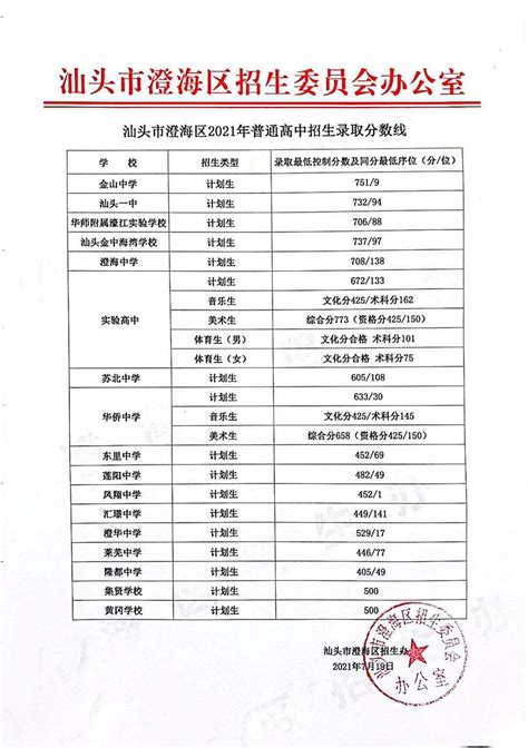 2021年广东汕头高中阶段学校招生录取政策性照顾加分对象名单公示