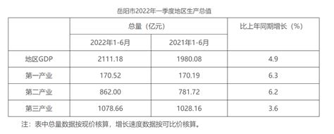 岳阳市-华容县2018年国民经济和社会发展统计公报-岳阳市统计局