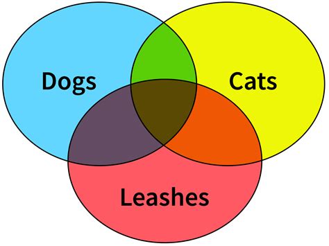 Image result for Boolean Logic Tutorial