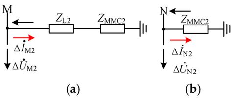 Electronics | Special Issue : Advanced Online Monitoring and Fault ...