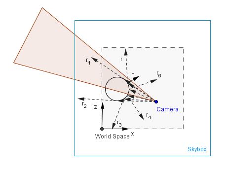Environment Map Computer Graphics 的图像结果