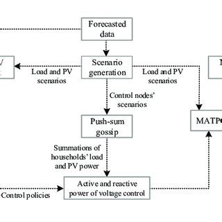 Ask Simulation Matlab 的图像结果