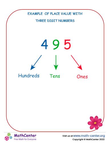 Place value three digit number example | Learning Pages | Math Center