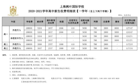 2019年深圳大部分民办高中收费不超过10万，还有政府补贴!(4)_深圳学而思1对1