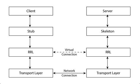 Java RMI Chat Application 的图像结果
