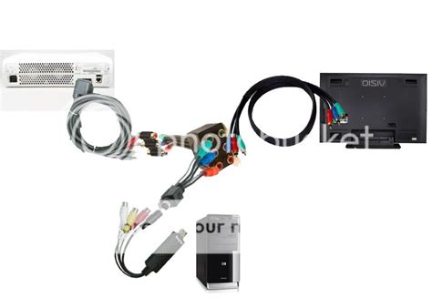 Easycap Setup Tutorial 的图像结果