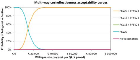 Vaccines | July 2023 - Browse Articles