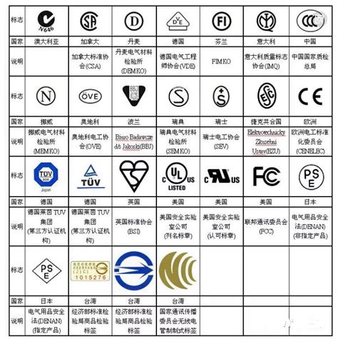 亮键电子ISO9001质量管理体系认证证书中文版
