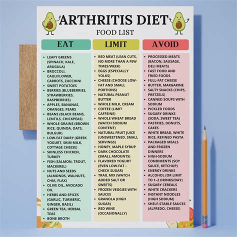 Arthritis-friendly Food List PDF, Arthritis Diet Food List, Joint-friendly Grocery Chart, Low ...