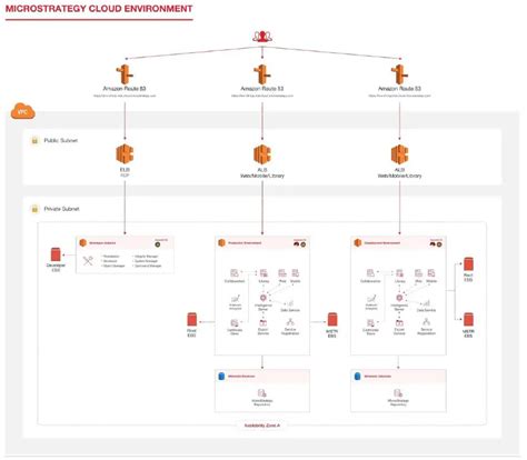 Image result for MicroStrategy Server