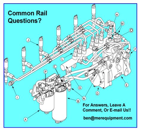 Image result for Common Rail System Pic