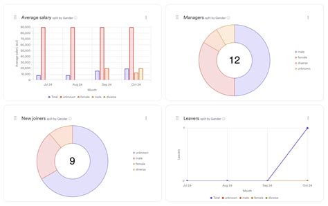Image result for Collaborative Management Skills